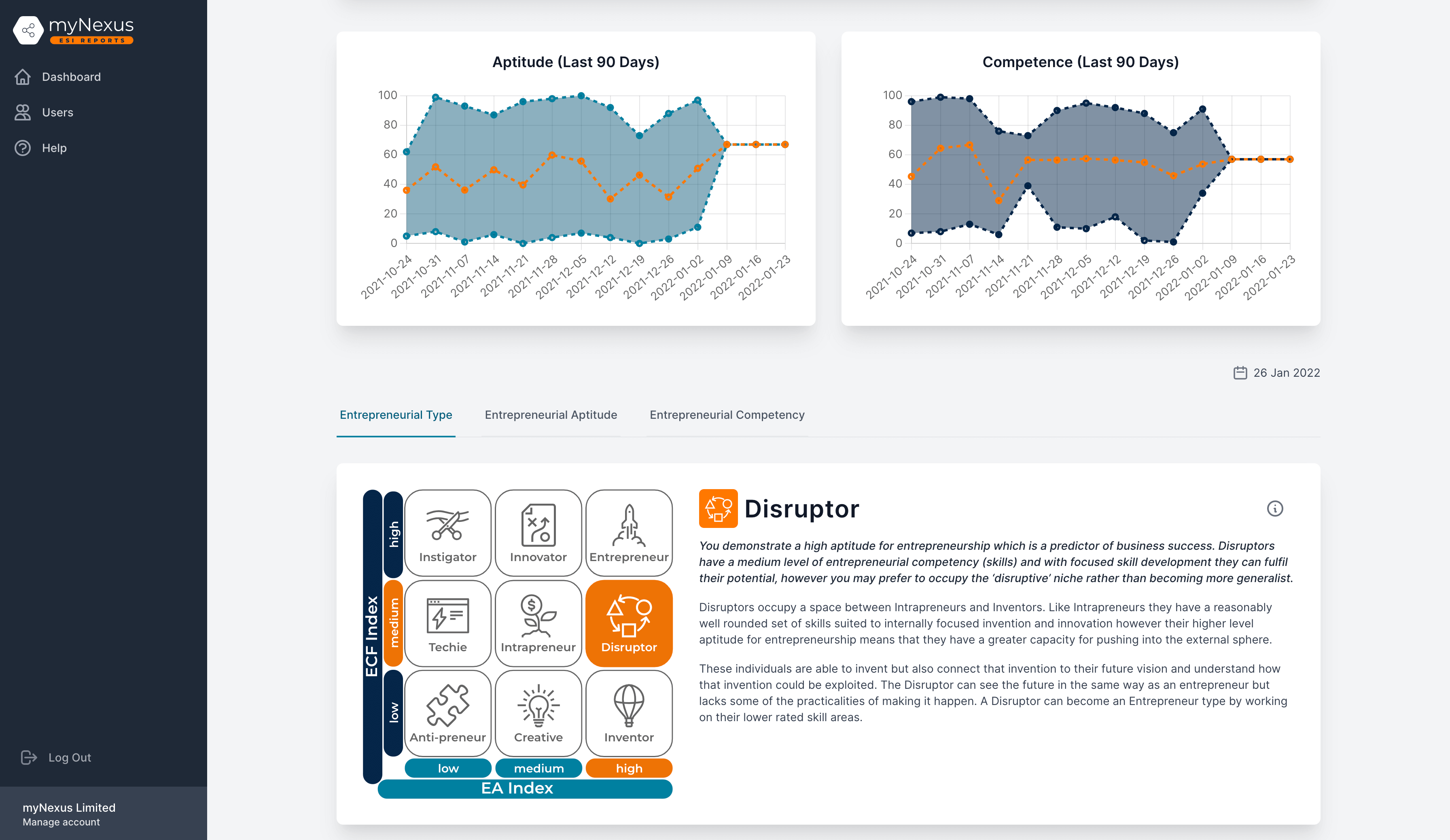 Cohort management, individual report