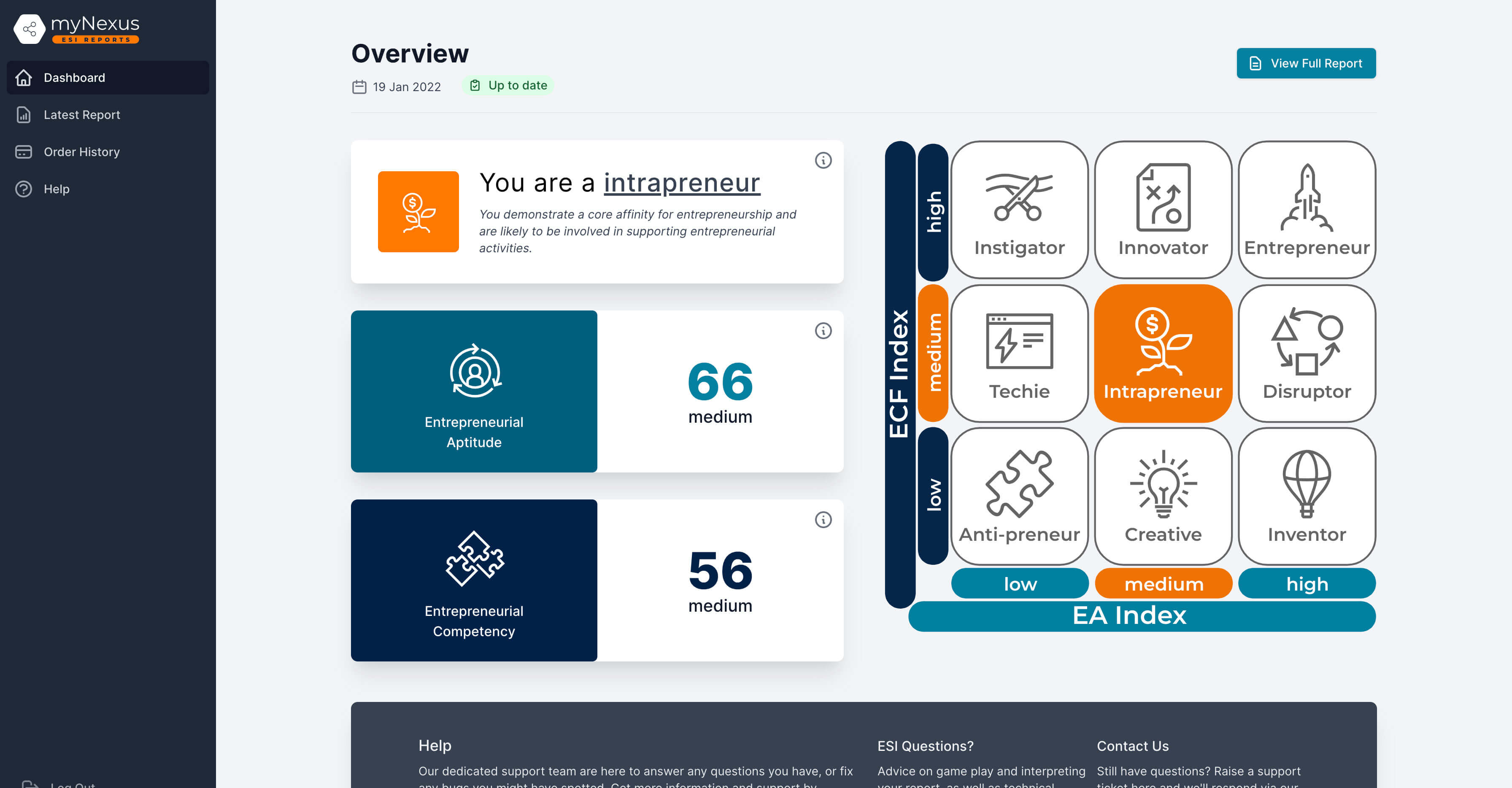 Individual Reports Dashboard